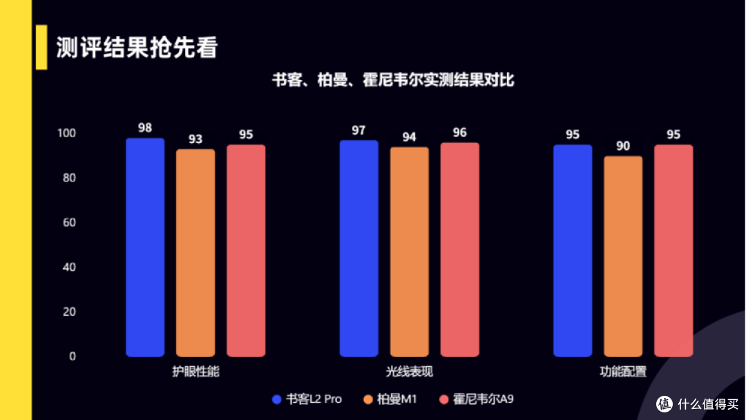 柏曼和霍尼韦尔护眼灯哪个好？深度实测书客、柏曼、霍尼韦尔台灯