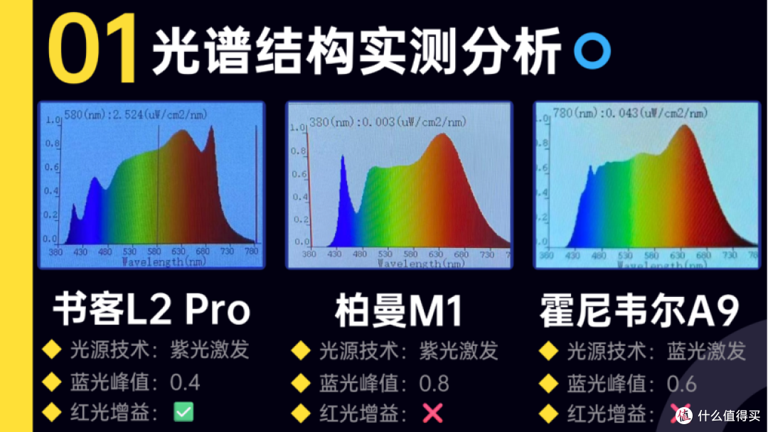 柏曼和霍尼韦尔护眼灯哪个好？深度实测书客、柏曼、霍尼韦尔台灯