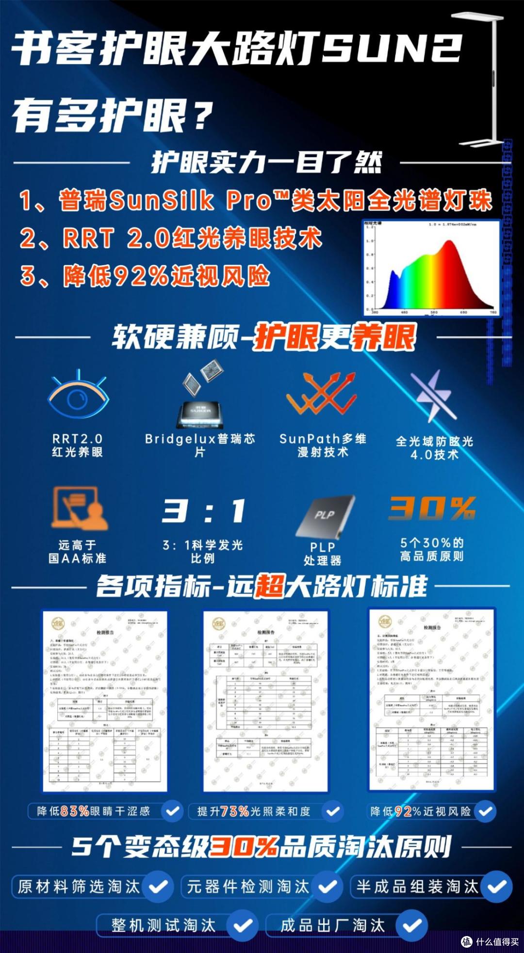 护眼大路灯哪个牌子好?重磅揭晓2026护眼大路灯最新十大品牌排名