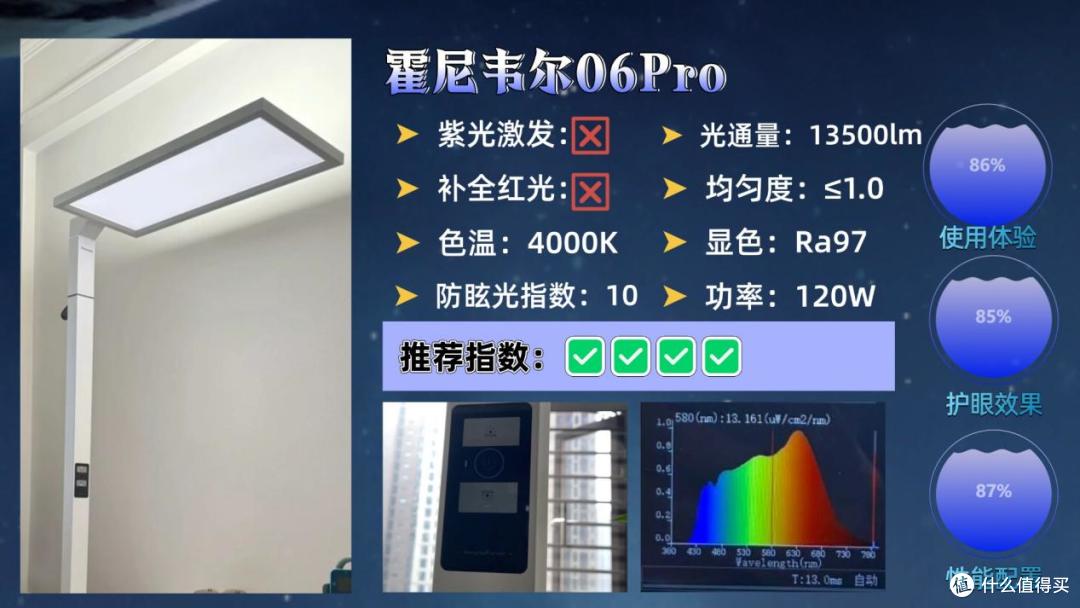 护眼大路灯哪个牌子好?重磅揭晓2026护眼大路灯最新十大品牌排名