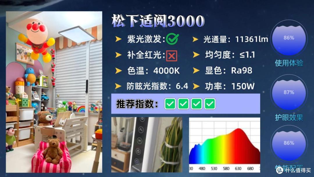护眼大路灯哪个牌子好?重磅揭晓2026护眼大路灯最新十大品牌排名