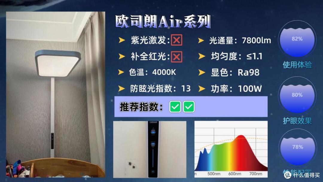 护眼大路灯哪个牌子好?重磅揭晓2026护眼大路灯最新十大品牌排名