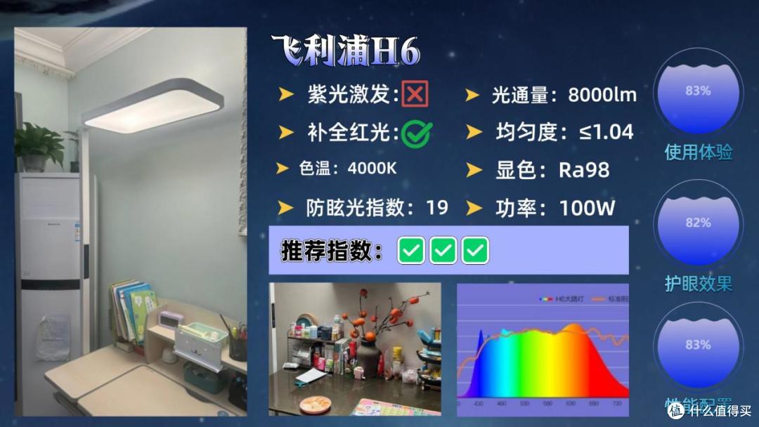护眼大路灯哪个牌子好?重磅揭晓2026护眼大路灯最新十大品牌排名