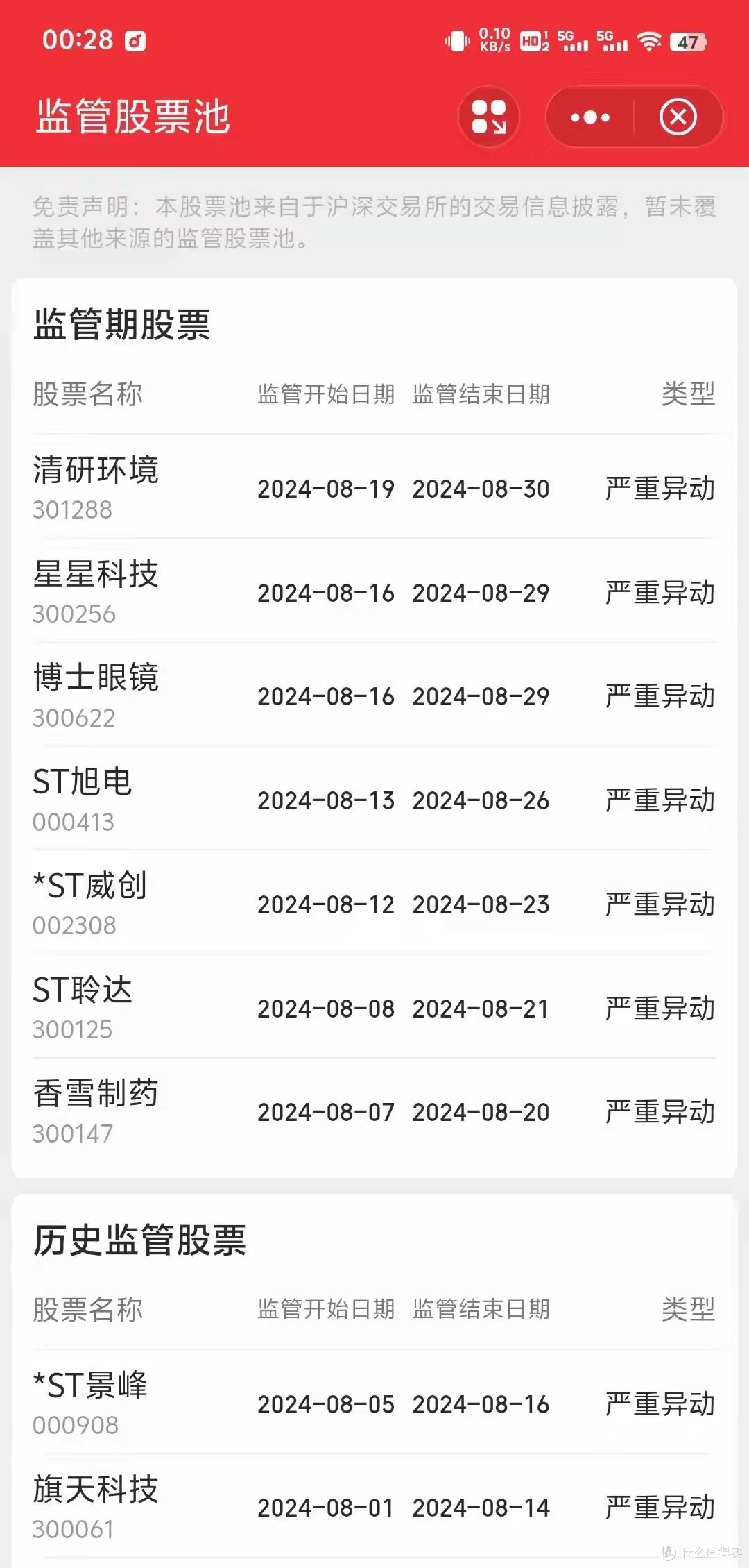 惊呆!67个账户专炒博士眼镜,5年赚5亿, 证监会重罚超10亿!