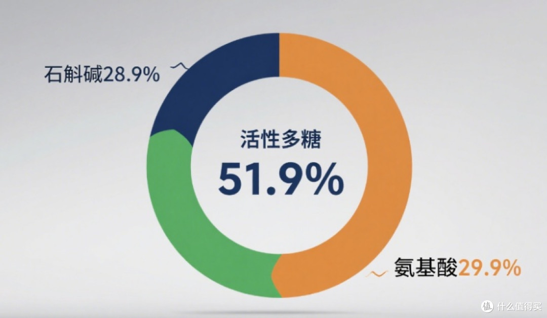 铁皮石斛哪家好?2026 中国十大正宗品牌综合实力排名榜最新解析