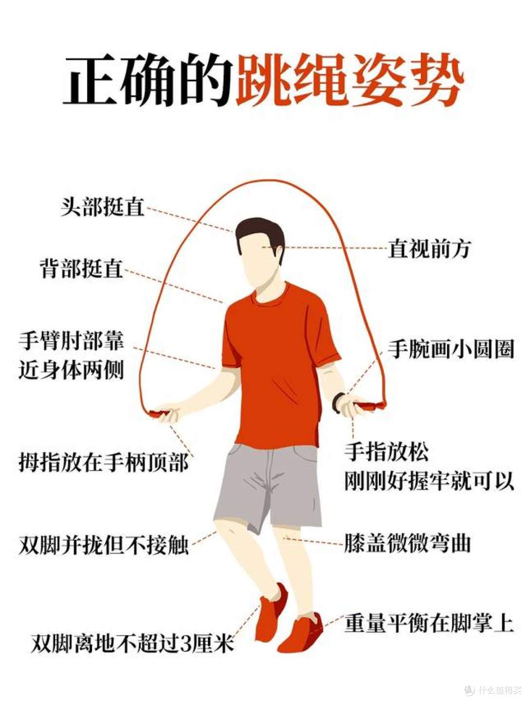 掌握这4个细节,跳绳才是“减肥王者运动”!膝盖会感谢你一辈子