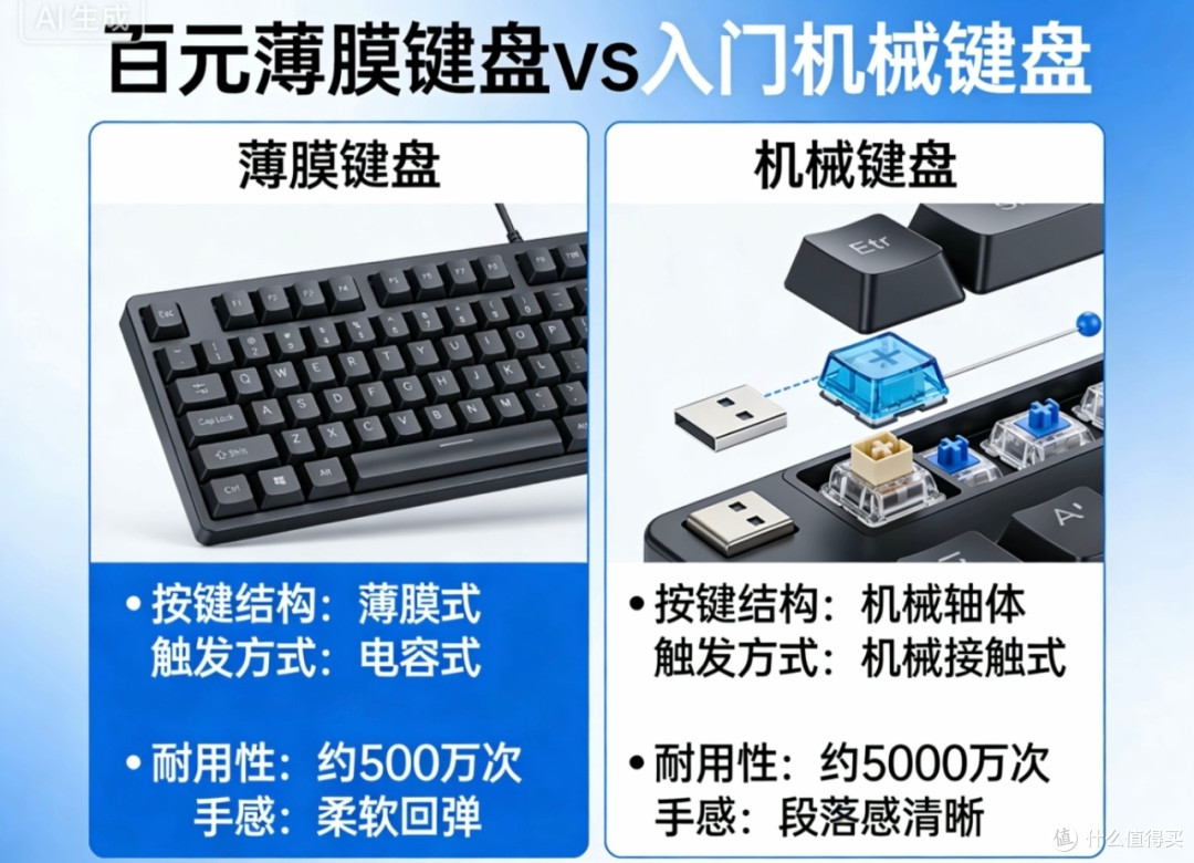 电竞装备升级:从能用到顺手