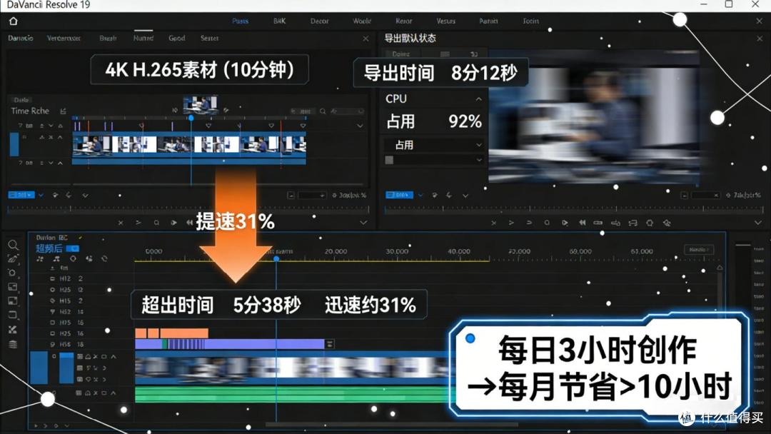打工人装机:265K+Z890刀锋钛,超频后,剪视频、游戏快到飞起!