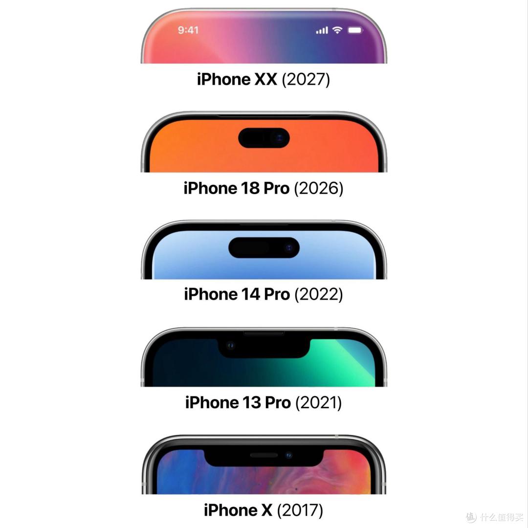 iPhone18 Pro最新爆料:不是单孔屏