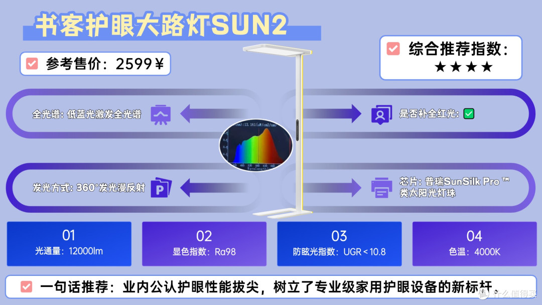 护眼灯什么品牌好用?书客/霍尼韦尔/柏曼/米家哪款最值得入手?