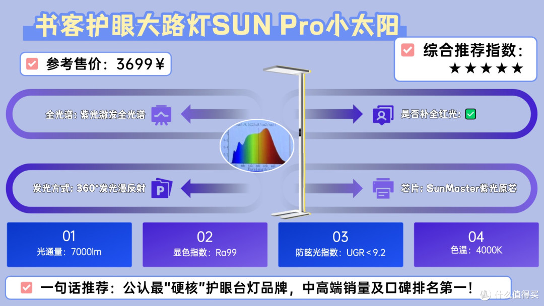 护眼灯什么品牌好用?书客/霍尼韦尔/柏曼/米家哪款最值得入手?