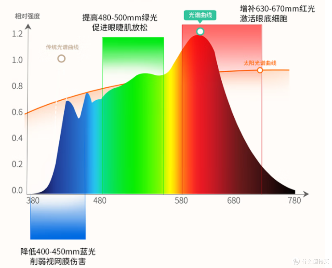 护眼灯什么品牌好用?书客/霍尼韦尔/柏曼/米家哪款最值得入手?