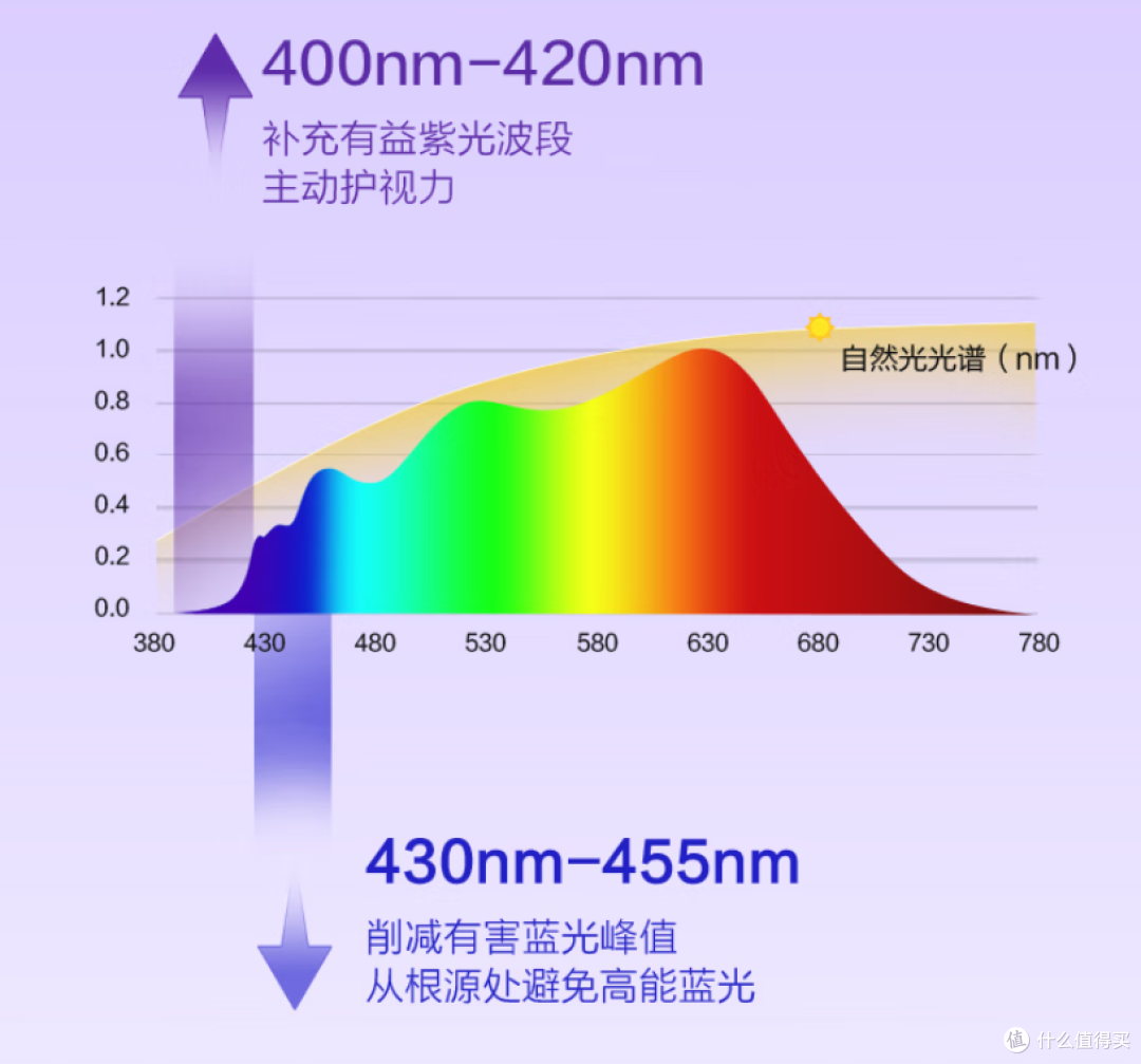 护眼灯什么品牌好用?书客/霍尼韦尔/柏曼/米家哪款最值得入手?