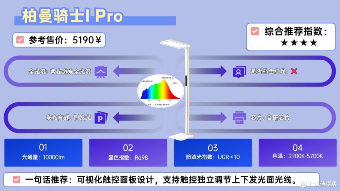 护眼灯什么品牌好用?书客/霍尼韦尔/柏曼/米家哪款最值得入手?