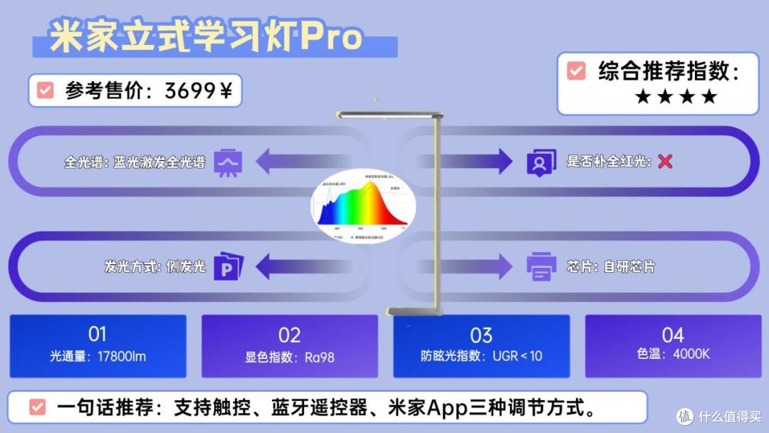 护眼灯什么品牌好用?书客/霍尼韦尔/柏曼/米家哪款最值得入手?