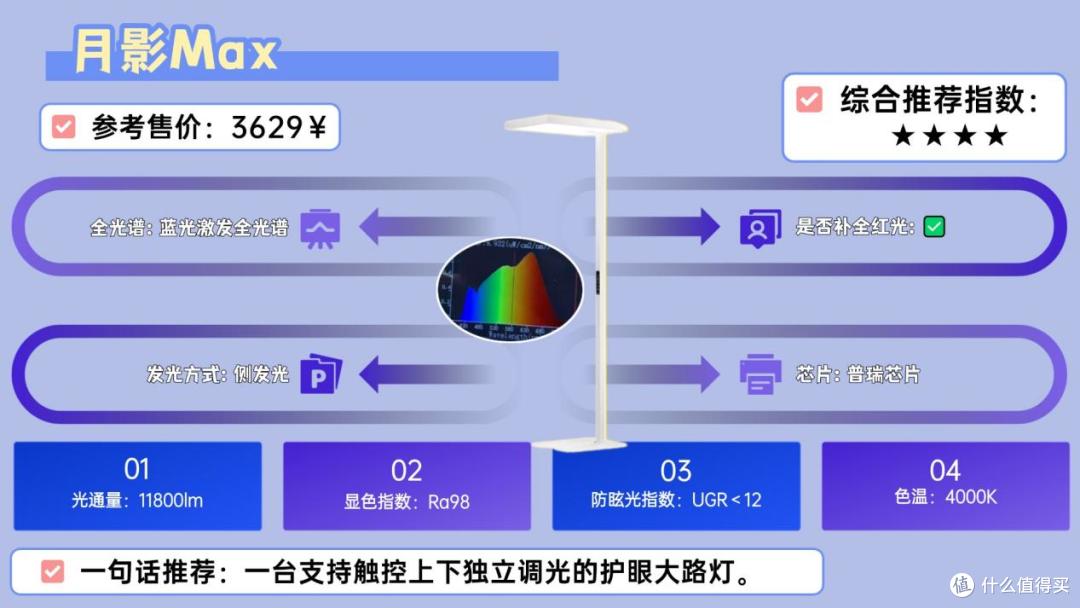 护眼灯什么品牌好用?书客/霍尼韦尔/柏曼/米家哪款最值得入手?