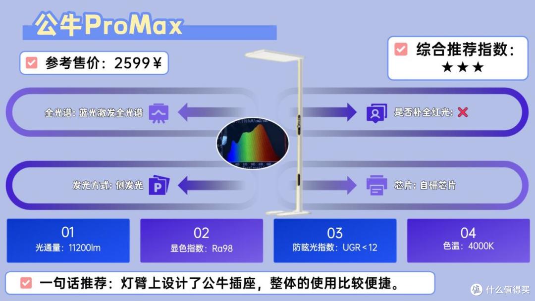 护眼灯什么品牌好用?书客/霍尼韦尔/柏曼/米家哪款最值得入手?