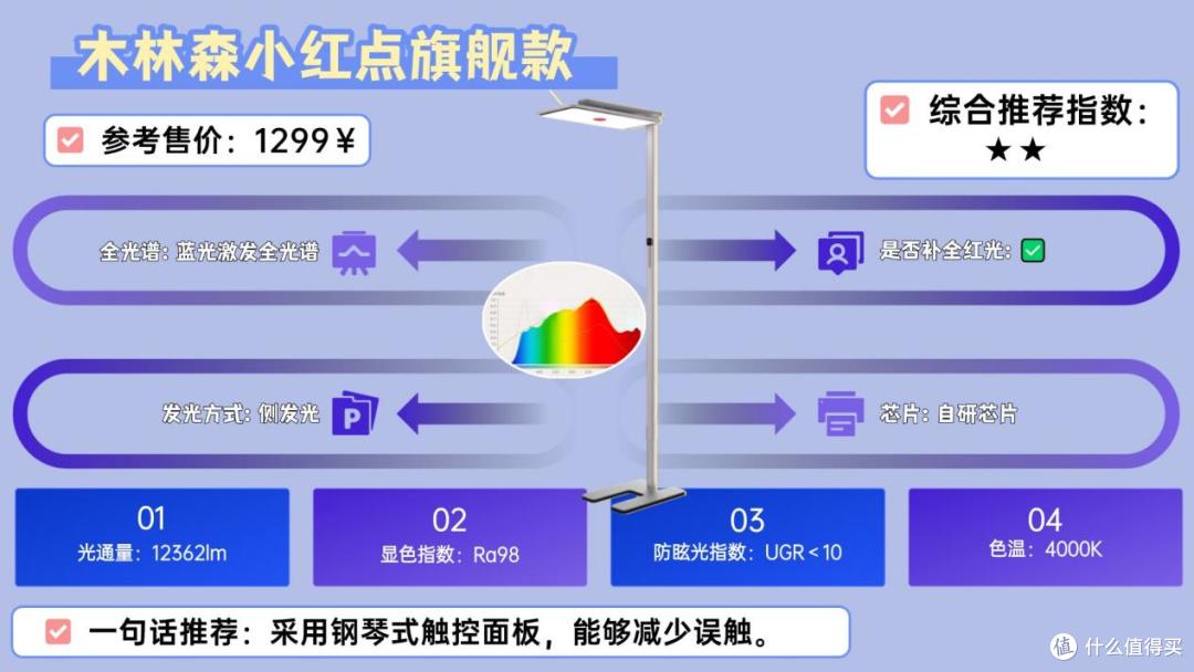 护眼灯什么品牌好用?书客/霍尼韦尔/柏曼/米家哪款最值得入手?