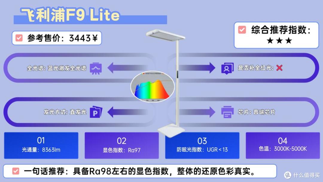 护眼灯什么品牌好用?书客/霍尼韦尔/柏曼/米家哪款最值得入手?