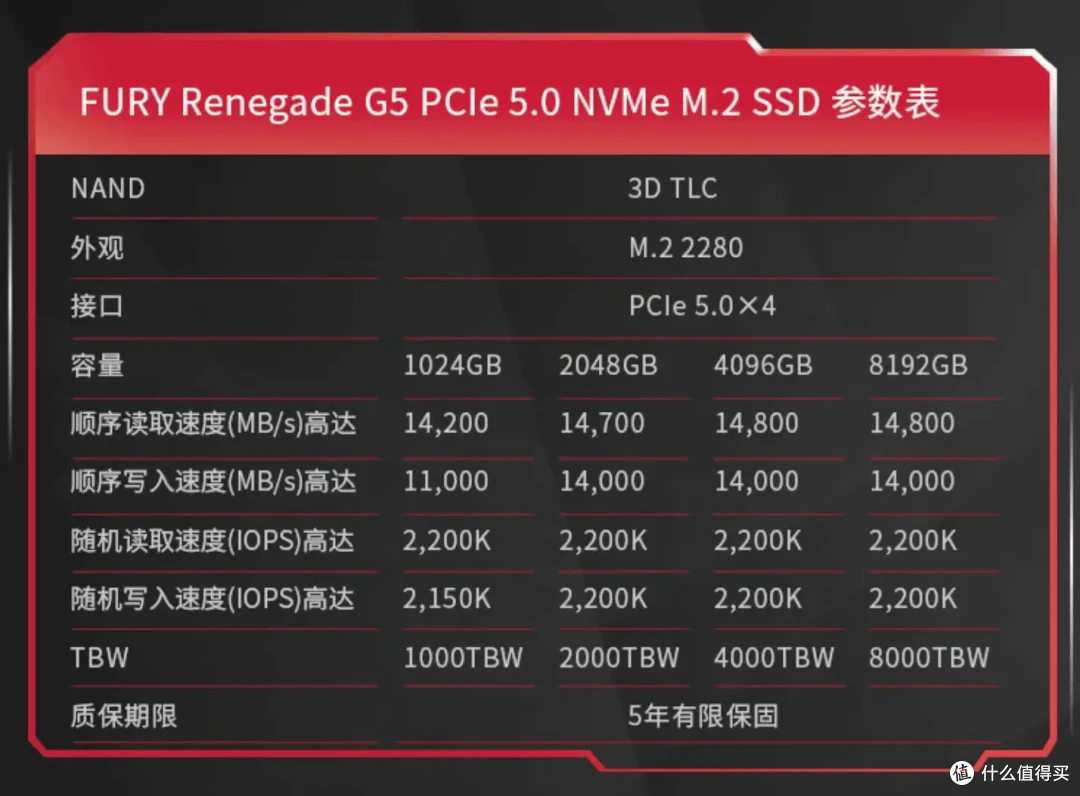 国内首测,8TB SSD满血狂飙:金士顿FURY Renegade G5深入评测