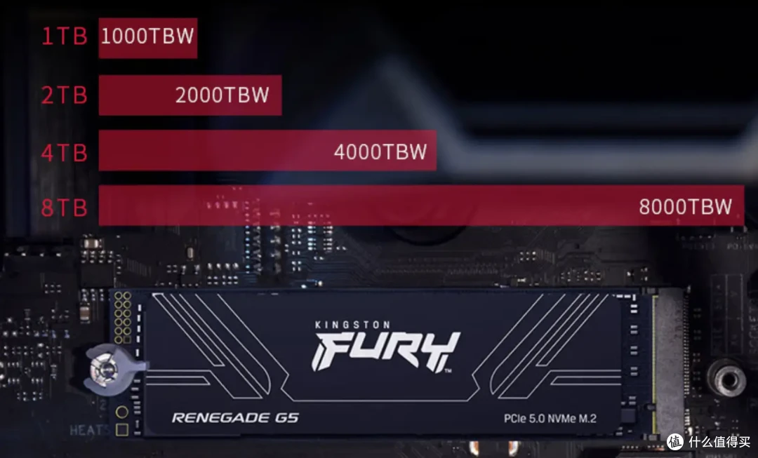 国内首测,8TB SSD满血狂飙:金士顿FURY Renegade G5深入评测