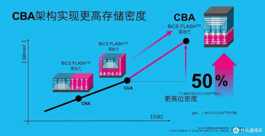国内首测,8TB SSD满血狂飙:金士顿FURY Renegade G5深入评测