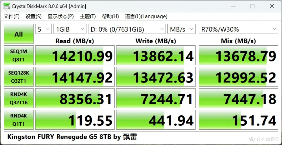 国内首测,8TB SSD满血狂飙:金士顿FURY Renegade G5深入评测