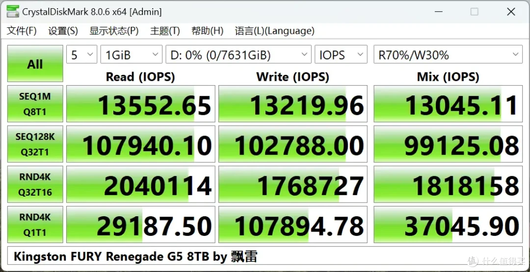 国内首测,8TB SSD满血狂飙:金士顿FURY Renegade G5深入评测