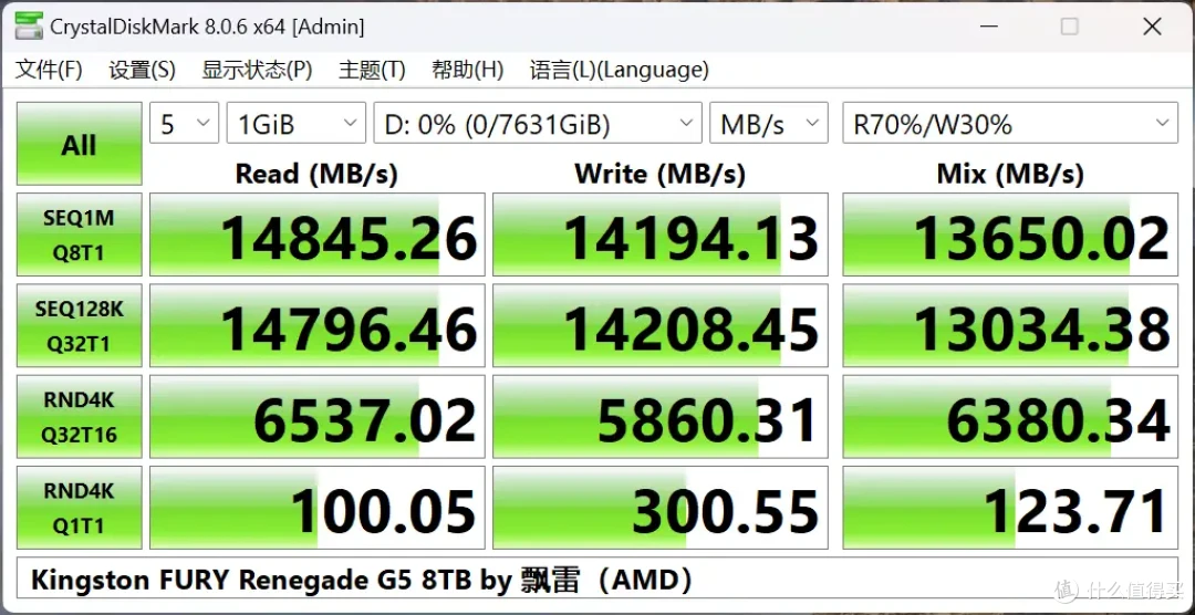 国内首测,8TB SSD满血狂飙:金士顿FURY Renegade G5深入评测