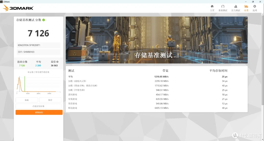 国内首测,8TB SSD满血狂飙:金士顿FURY Renegade G5深入评测