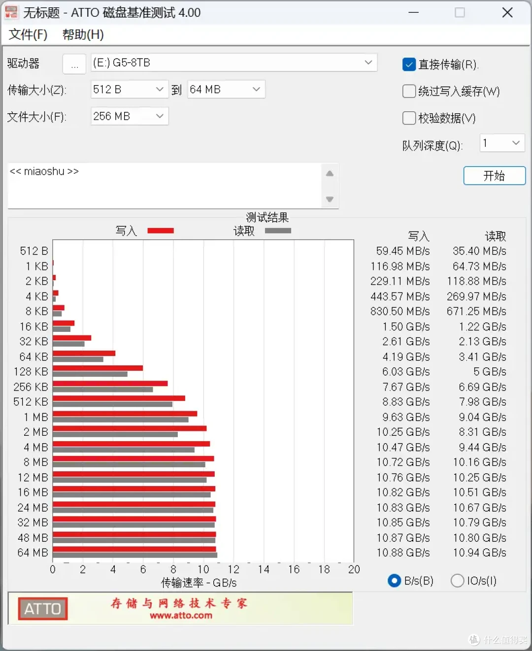国内首测,8TB SSD满血狂飙:金士顿FURY Renegade G5深入评测