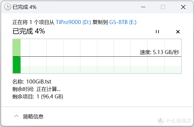 国内首测,8TB SSD满血狂飙:金士顿FURY Renegade G5深入评测