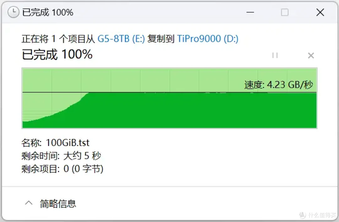 国内首测,8TB SSD满血狂飙:金士顿FURY Renegade G5深入评测