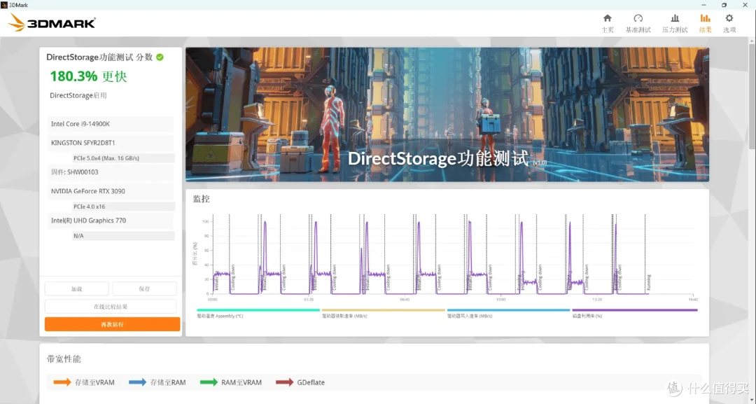 国内首测,8TB SSD满血狂飙:金士顿FURY Renegade G5深入评测