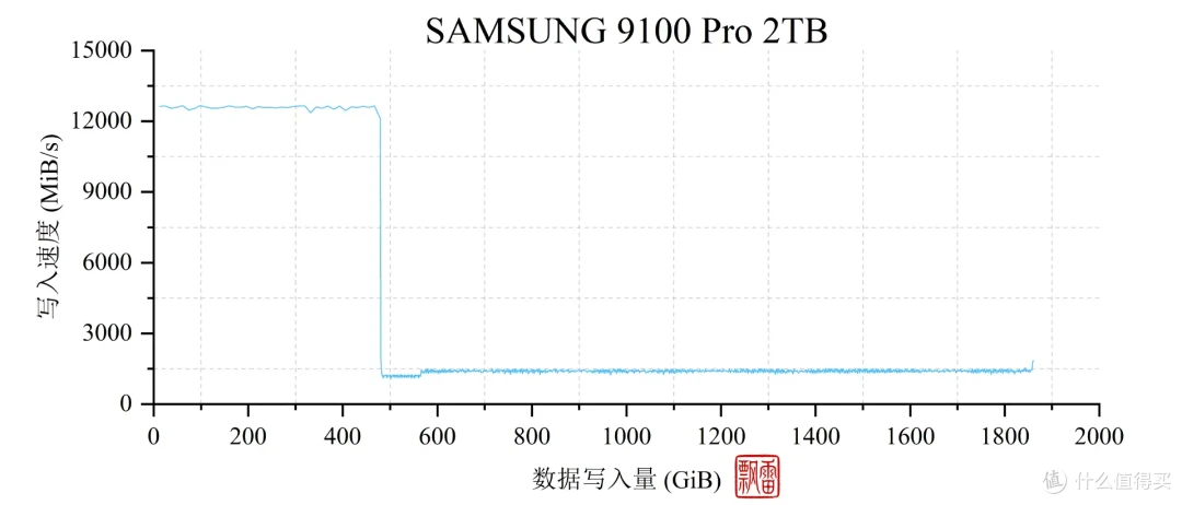 国内首测,8TB SSD满血狂飙:金士顿FURY Renegade G5深入评测