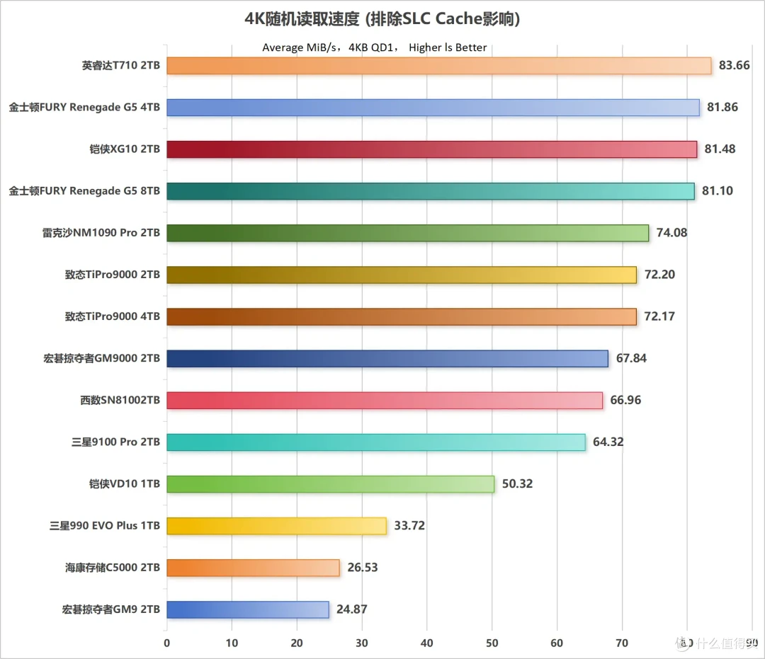 国内首测,8TB SSD满血狂飙:金士顿FURY Renegade G5深入评测