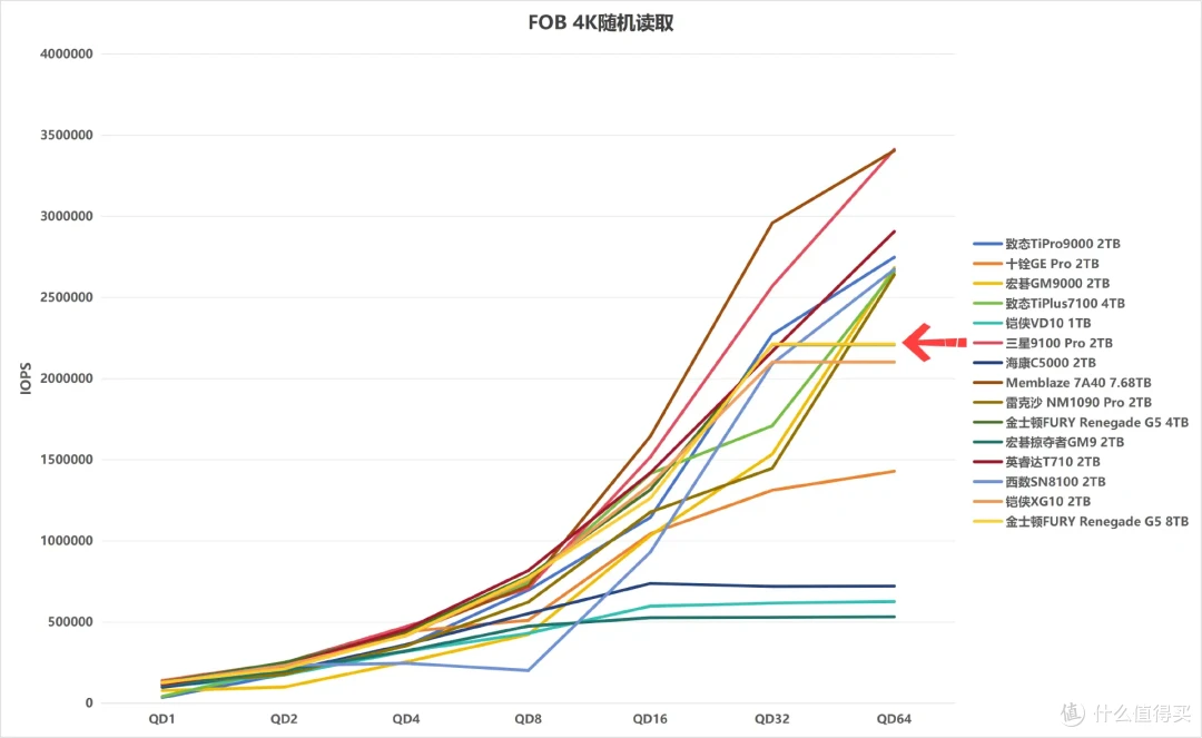 国内首测,8TB SSD满血狂飙:金士顿FURY Renegade G5深入评测