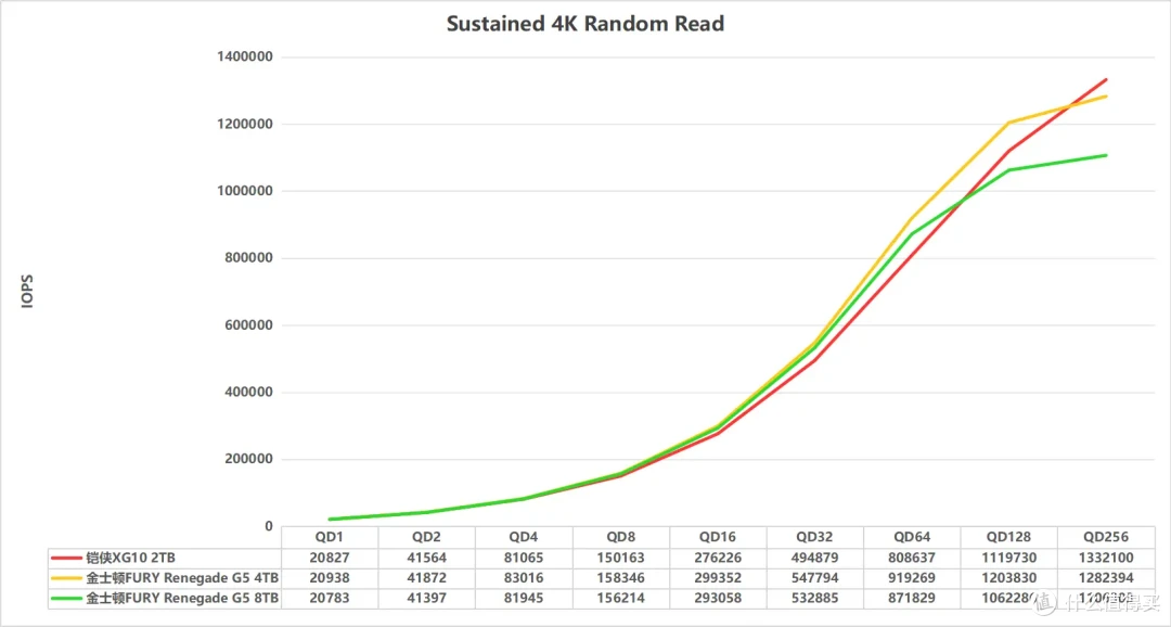 国内首测,8TB SSD满血狂飙:金士顿FURY Renegade G5深入评测