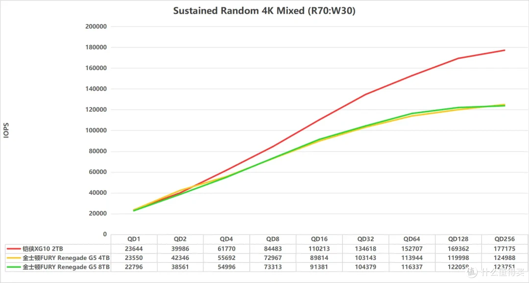 国内首测,8TB SSD满血狂飙:金士顿FURY Renegade G5深入评测