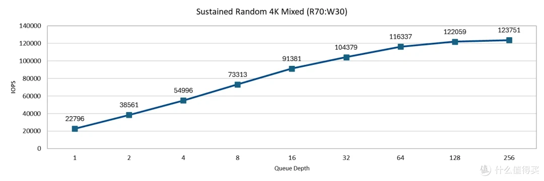 国内首测,8TB SSD满血狂飙:金士顿FURY Renegade G5深入评测