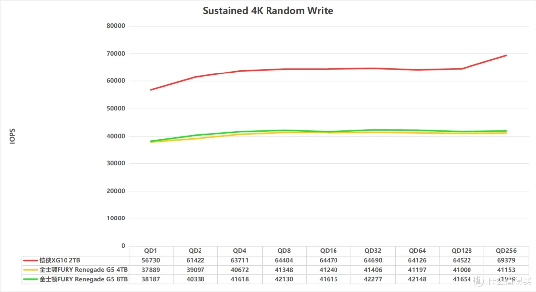 国内首测,8TB SSD满血狂飙:金士顿FURY Renegade G5深入评测