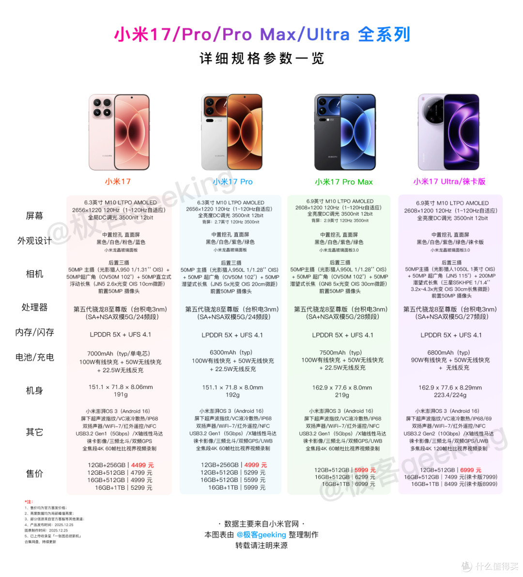 小米澎湃OS3史诗级更新,让无数米粉都爽到了