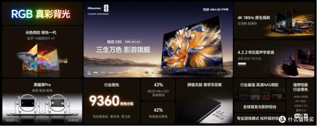 春节高端电视新首选!海信E8S正式开售,无短板旗舰搞定全家需求