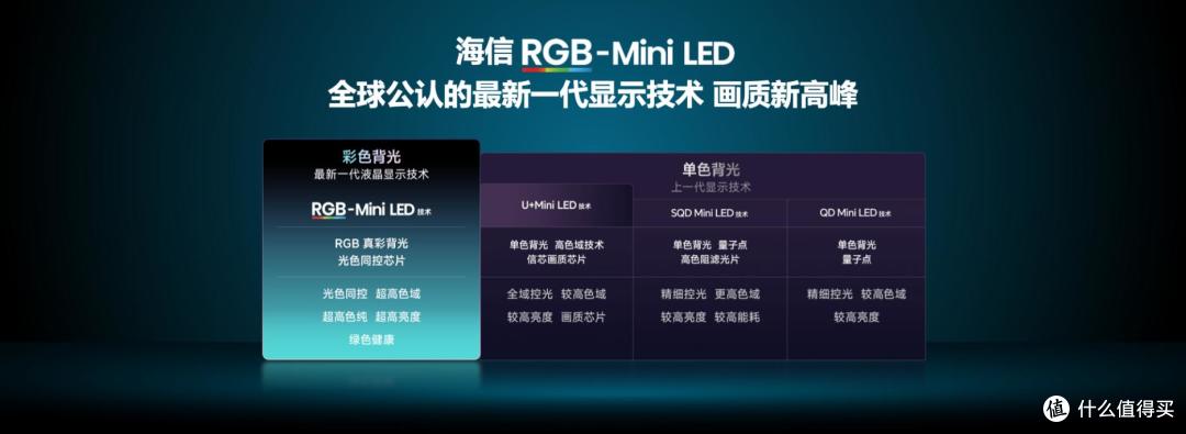 新品海信E8S开抢！影游体验直接拉满，RGB-Mini LED换代风暴来袭
