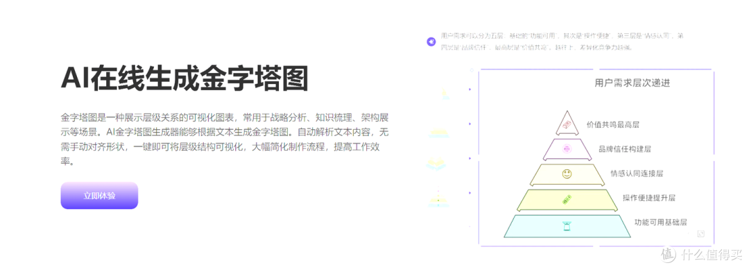 《新手友好！快速掌握金字塔图制作的核心方法》