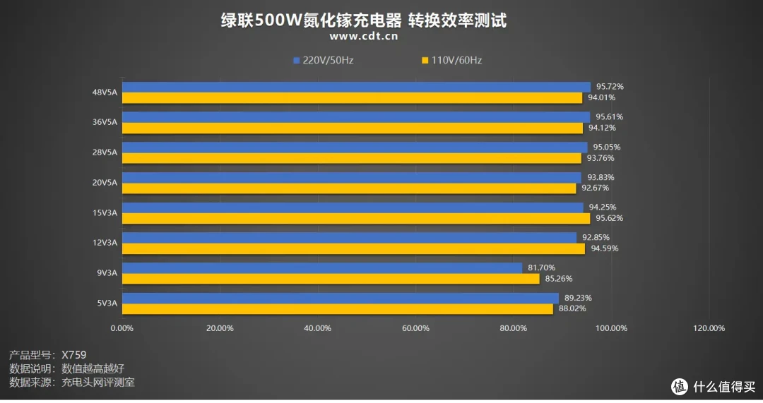 500W顶级输出,内置六颗GaN芯片,绿联500W氮化镓充电器评测