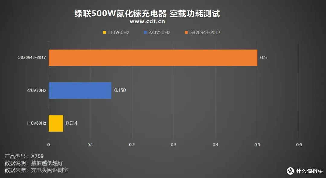 500W顶级输出,内置六颗GaN芯片,绿联500W氮化镓充电器评测