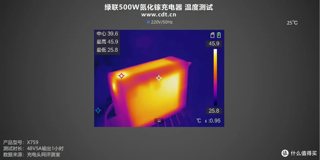 500W顶级输出,内置六颗GaN芯片,绿联500W氮化镓充电器评测