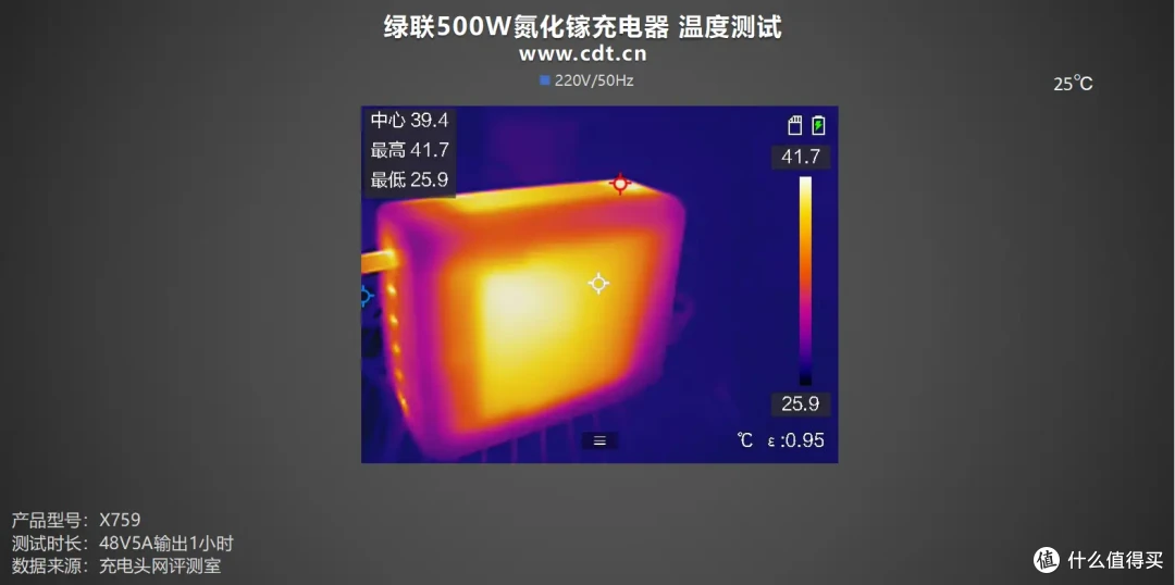 500W顶级输出,内置六颗GaN芯片,绿联500W氮化镓充电器评测