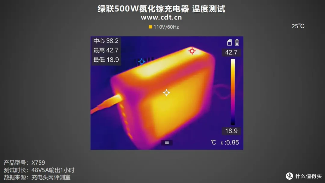 500W顶级输出,内置六颗GaN芯片,绿联500W氮化镓充电器评测